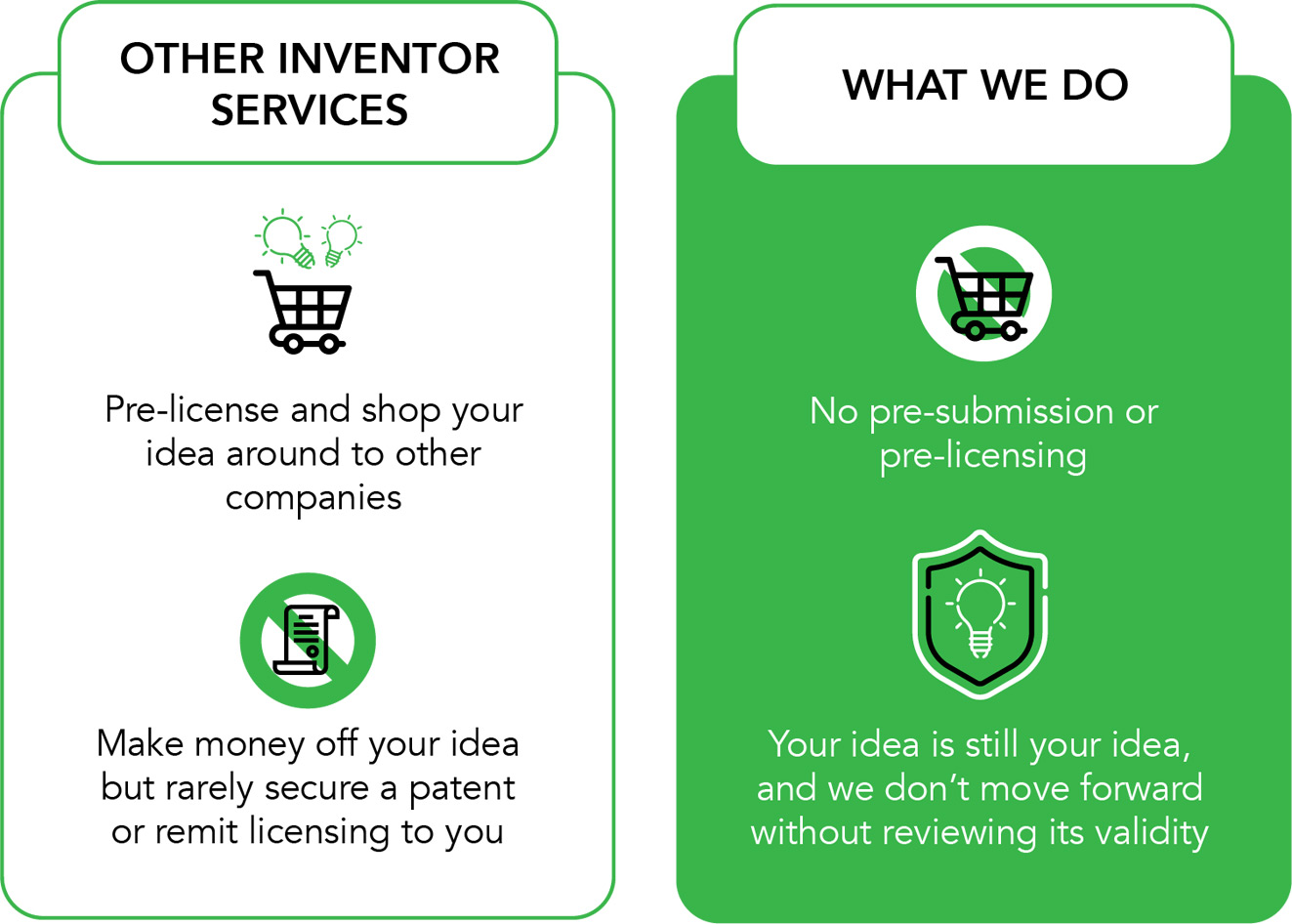 pricing infographic